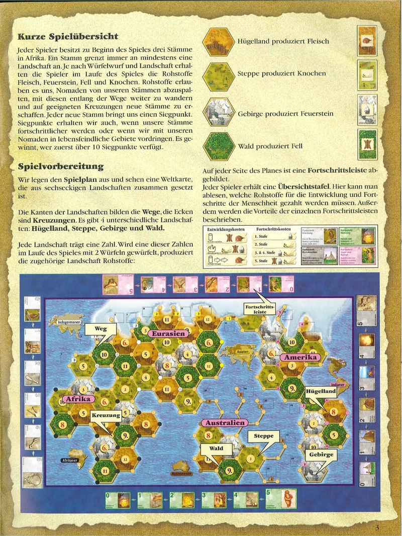 Abenteuer Menschheit - Brettspiel-Anleitung