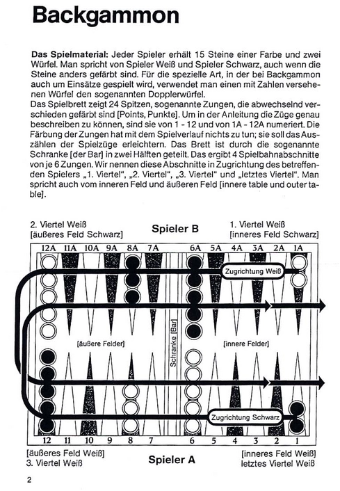 Backgammon: Regeln und Spielanleitung für das beliebte Brettspiel