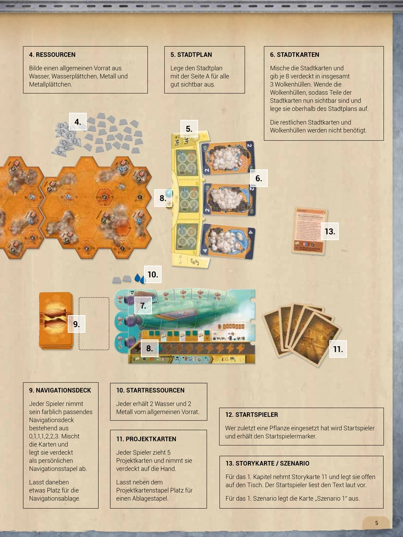 CloudAge - Strategisches Brettspiel über Ressourcen und Luftschiffe