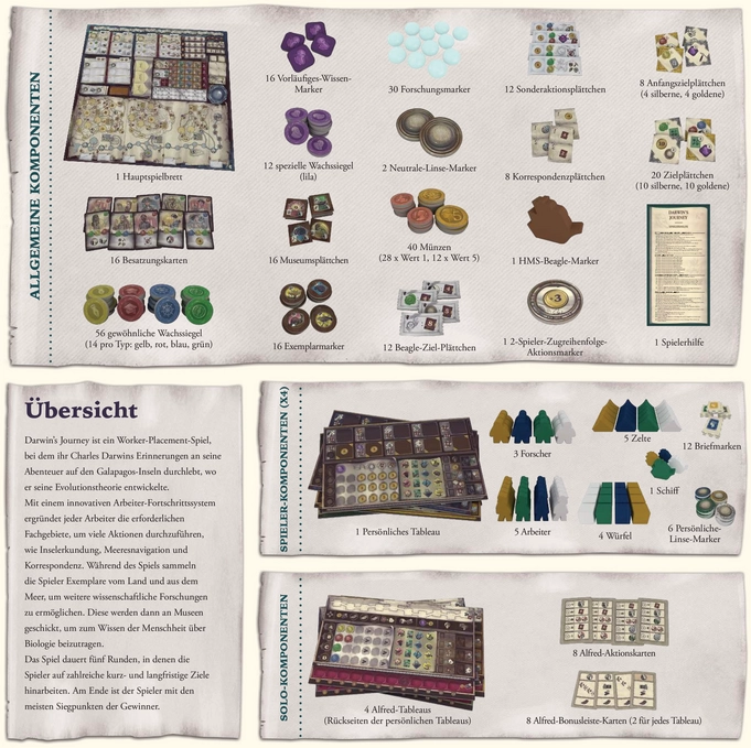 Darwin’s Journey - Strategisches Brettspiel über die Galapagos-Inseln