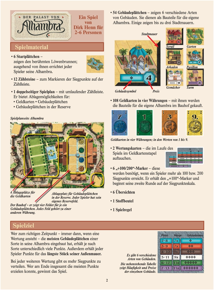 Der Palast von Alhambra - Familienfreundliches Brettspiel mit strategischem Aufbau