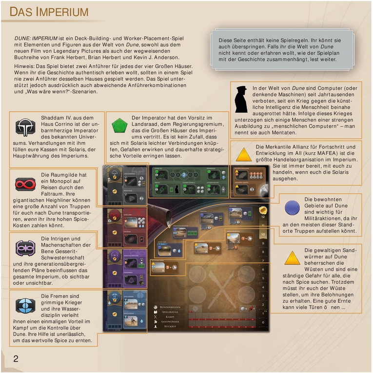 Dune: Imperium - Strategisches Brettspiel über Macht und Intrigen