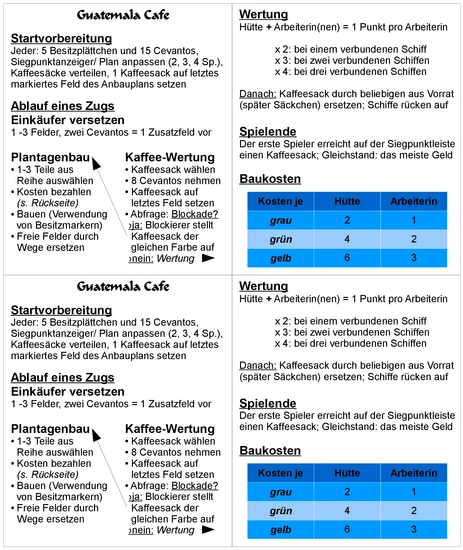Guatemala Café - Strategisches Brettspiel für Kaffeeliebhaber