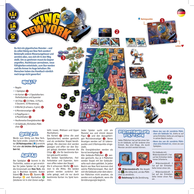 King of New York Spielanleitung für strategische Monsterkämpfe