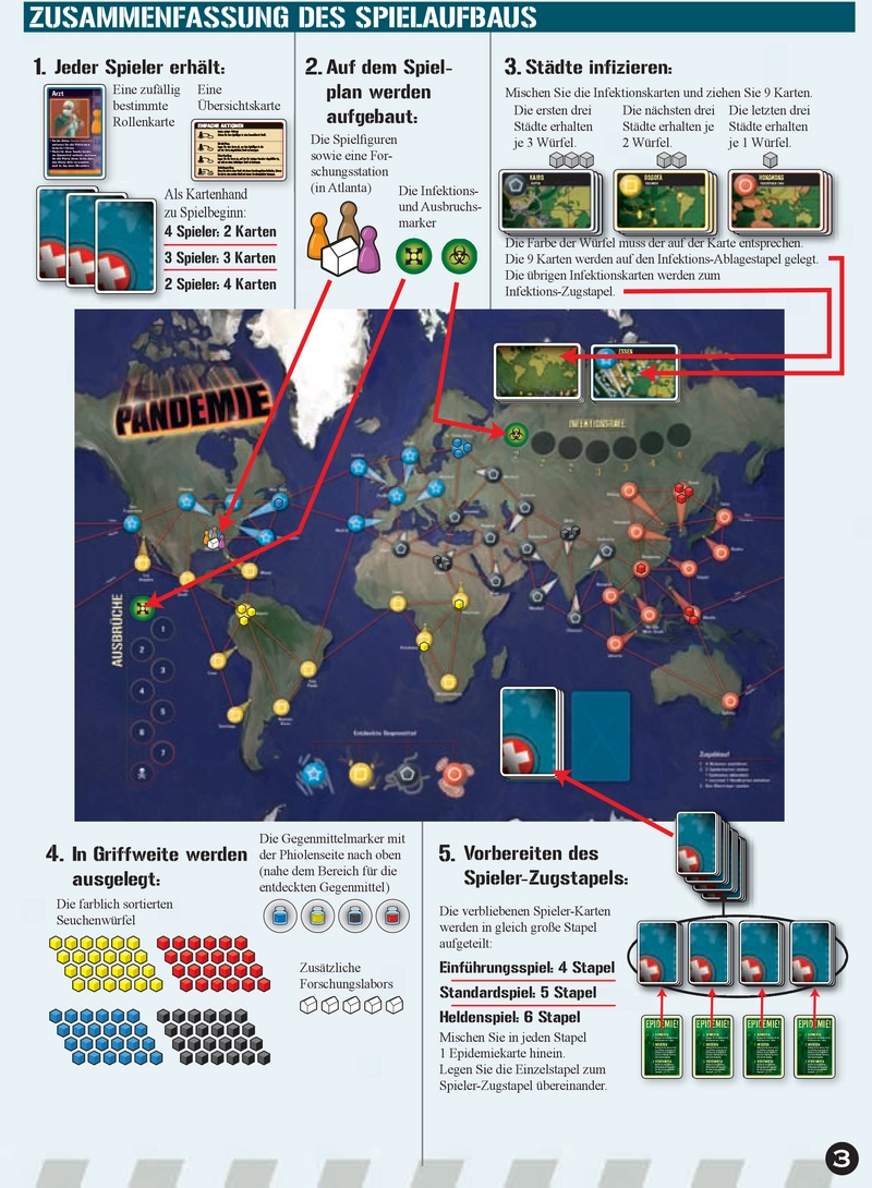 Pandemie - Kooperatives Brettspiel zur Seuchenbekämpfung